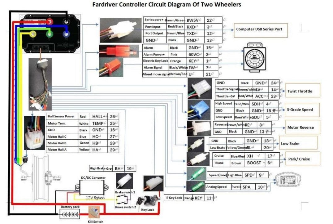 FarDriver Sinewave Controller:  ND72300b ENCODER w Bluetooth (Tuttio Soleil 01)